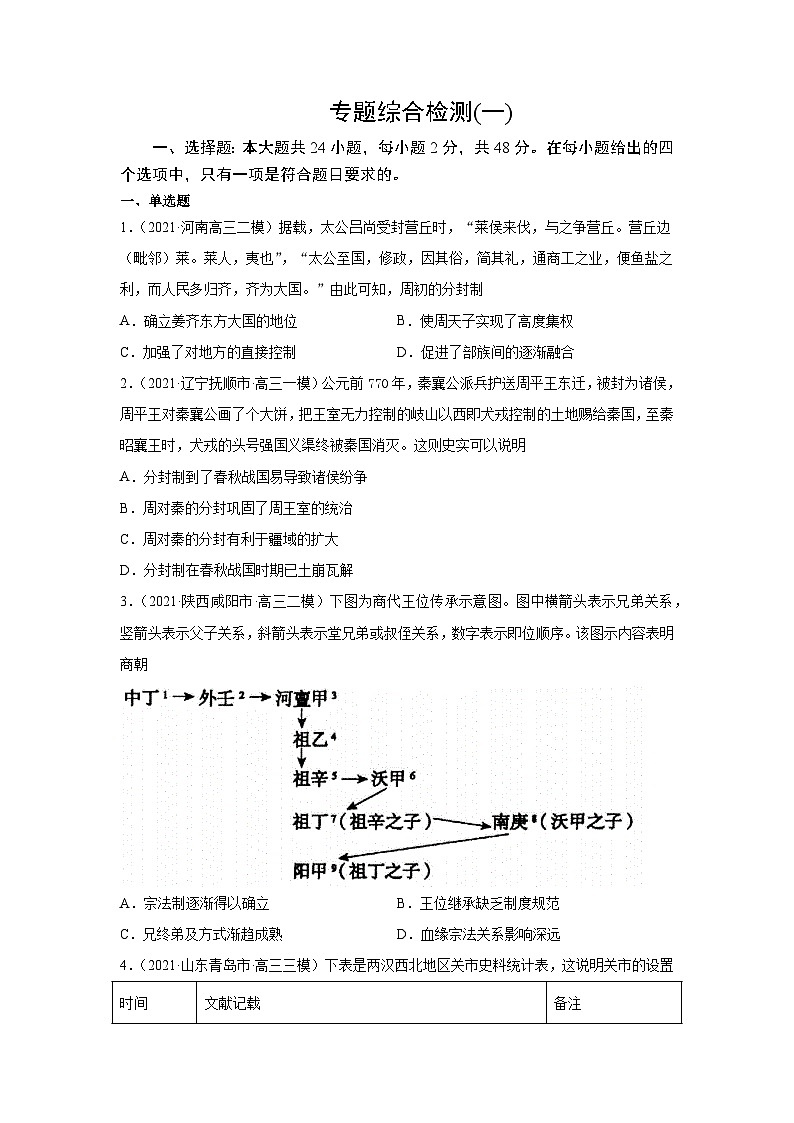 专题01 古代中国的政治制度（专题测试）-高考历史一轮复习课件+强化训练（政治史）01