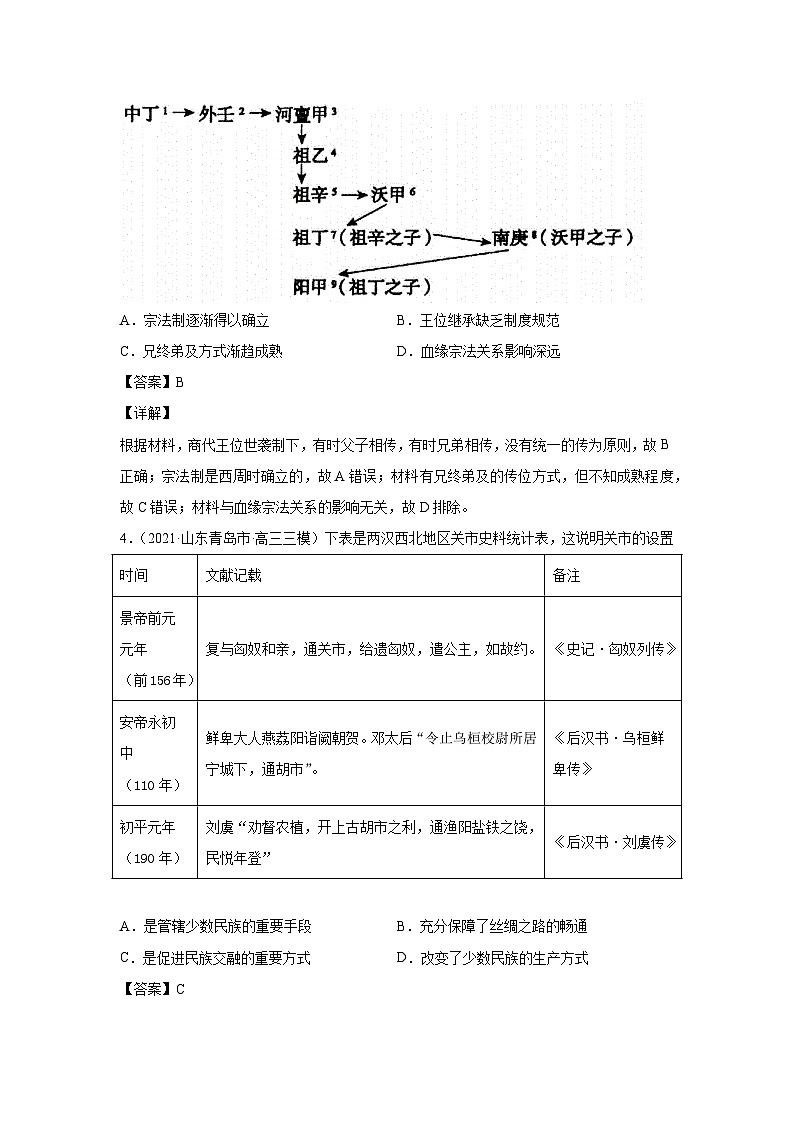 专题01 古代中国的政治制度（专题测试）-高考历史一轮复习课件+强化训练（政治史）02