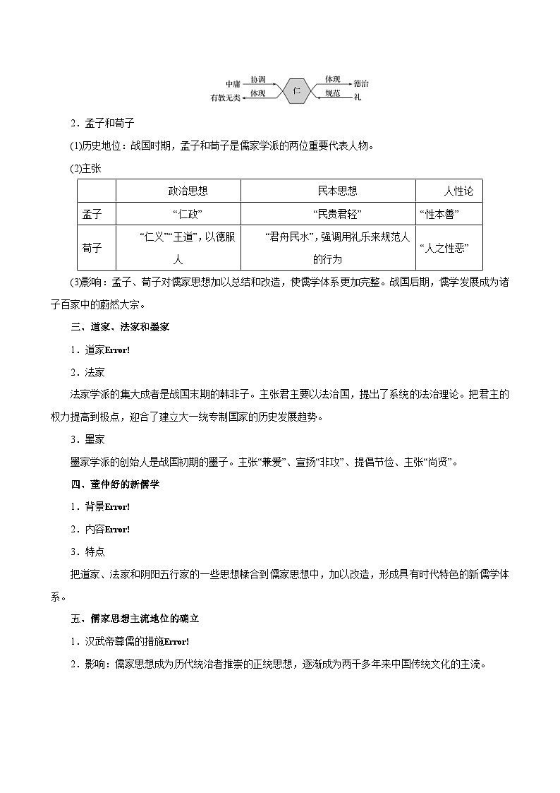 高考历史一轮复习讲练第24讲 先秦儒家思想的形成及汉代“罢黜百家，独尊儒术”（含解析）02