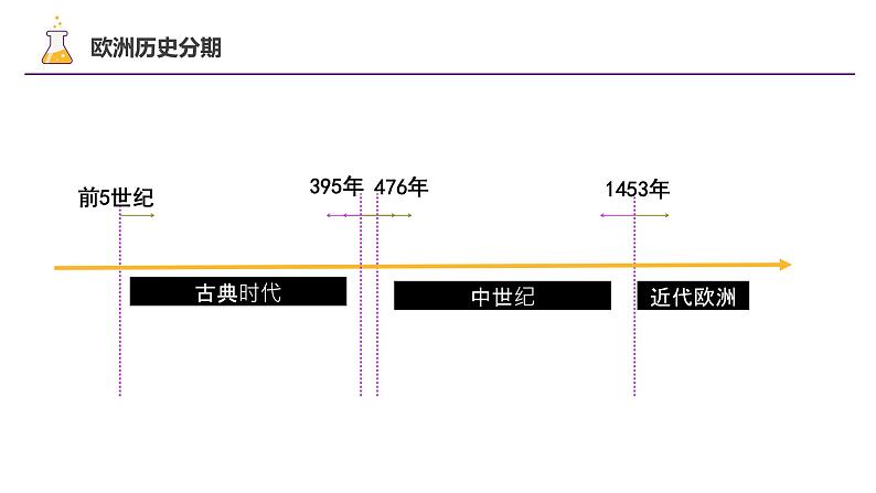 第4课 欧洲文化的形成课件—2022-2023学年高中历史统编版（2019）选择性必修三04