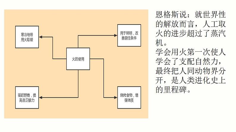 第1课 中华文明的起源与早期国家 课件--2023-2024学年高中历史统编版（2019）必修中外历史纲要上册05