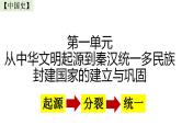 第1课 中华文明的起源与早期国家 课件--2024届高三统编版（2019）必修中外历史纲要上一轮复习