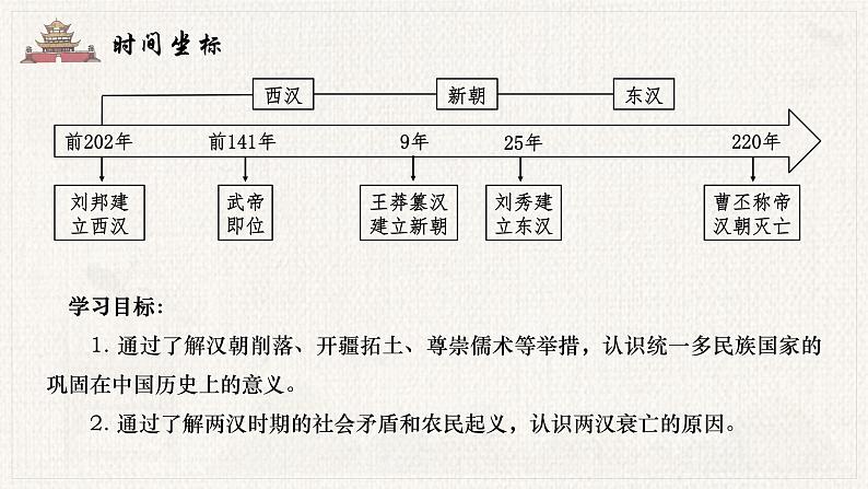 第4课 西汉与东汉——统一多民族封建国家的巩固 课件--2023-2024学年高中历史统编版（2019）必修中外历史纲要上册第2页