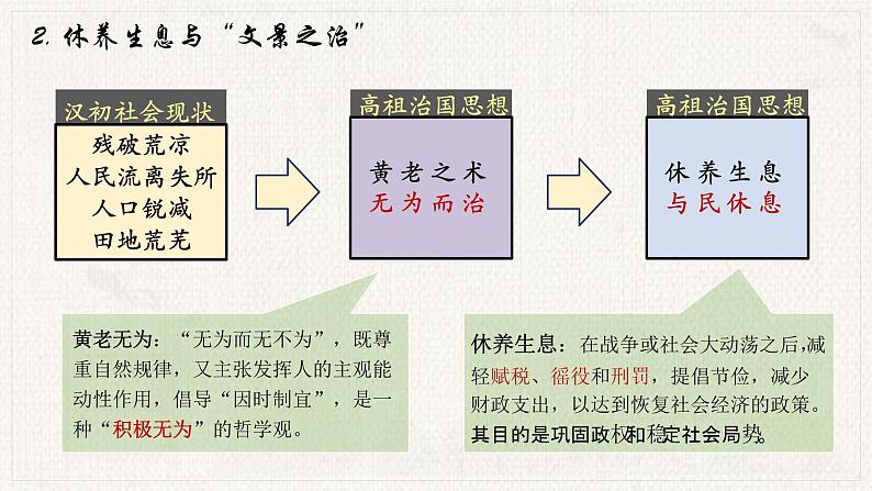 第4课 西汉与东汉——统一多民族封建国家的巩固 课件--2023-2024学年高中历史统编版（2019）必修中外历史纲要上册第6页