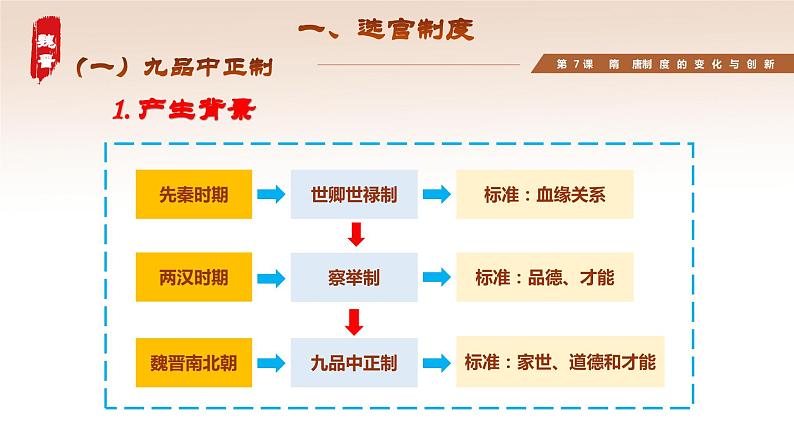 第7课 隋唐制度的变化与创新 课件--2023-2024学年统编版（2019）高中历史必修中外历史纲要上册第4页