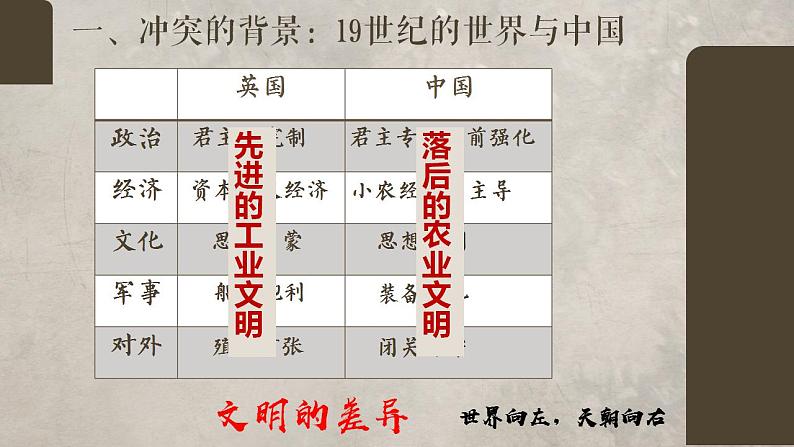 第16课 两次鸦片战争 课件--2023-2024学年高中历史统编版（2019）必修中外历史纲要上册第5页