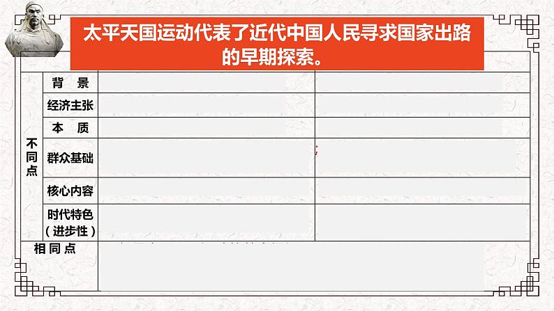 第17课 国家出路的探索与列强侵略的加剧 课件--2023-2024学年高中历史统编版（2019）必修中外历史纲要上册第8页