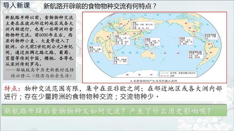 选择性必修二《经济与社会生活 》新视角课件  第2课 新航路开辟后的食物物种交流03