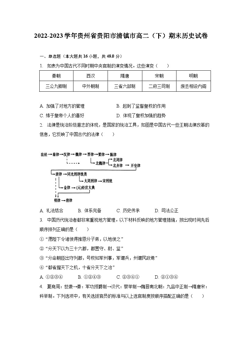 贵州省清镇市2022-2023学年高二下学期期末考试试历史试卷01