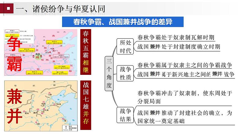 第2讲 诸侯纷争与变法运动 课件--2024届高考统编版历史一轮复习第5页