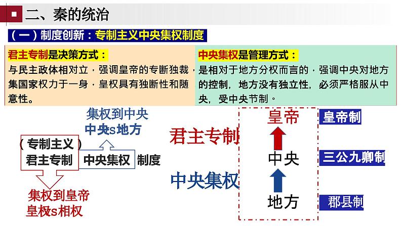 第3讲 秦统一多民族封建国家的建立 课件--2024届高考统编版历史一轮复习06