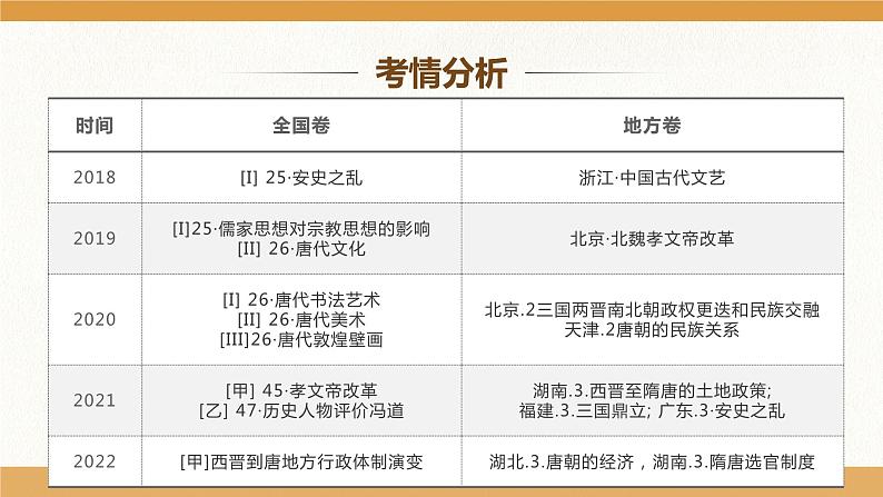 第5讲 三国两晋南北朝的政权更迭与民族交融 课件--2024届高三统编版（2019）必修中外历史纲要上一轮复习第4页