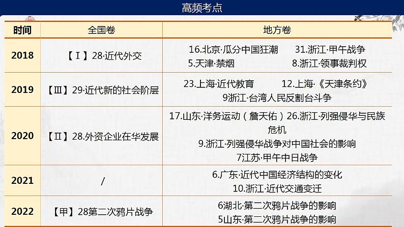 第12讲  两次鸦片战争 课件--2024届高三历史一轮复习08