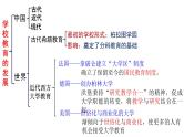 第14课 文化传承的多种载体及其发展 课件--2024届高三历史统编版（2019）选择性必修3文化交流与传播一轮复习