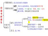 第14课 文化传承的多种载体及其发展 课件--2024届高三历史统编版（2019）选择性必修3文化交流与传播一轮复习