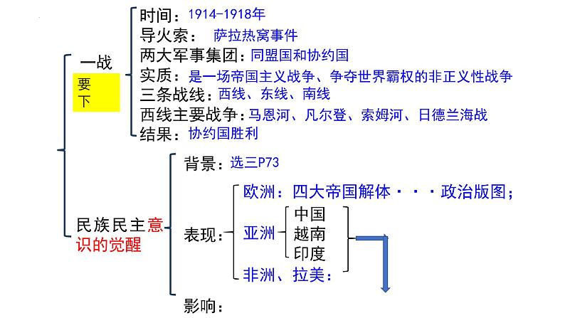 第13课 现代战争与不同文化的碰撞和交流 课件--2024届高三历史统编版（2019）选择性必修3文化交流与传播一轮复习第4页