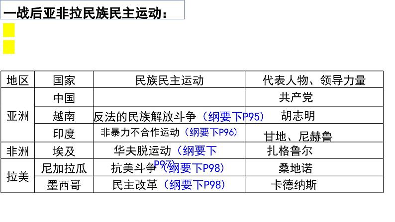 第13课 现代战争与不同文化的碰撞和交流 课件--2024届高三历史统编版（2019）选择性必修3文化交流与传播一轮复习第5页