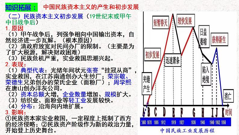 第18讲 挽救民族危亡的斗争  课件-2024届高三统编版（2019）必修中外历史纲要上一轮复习第8页