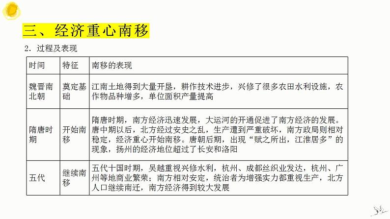 古代中国经济 课件--2024届高三统编版（2019）历史一轮复习第7页