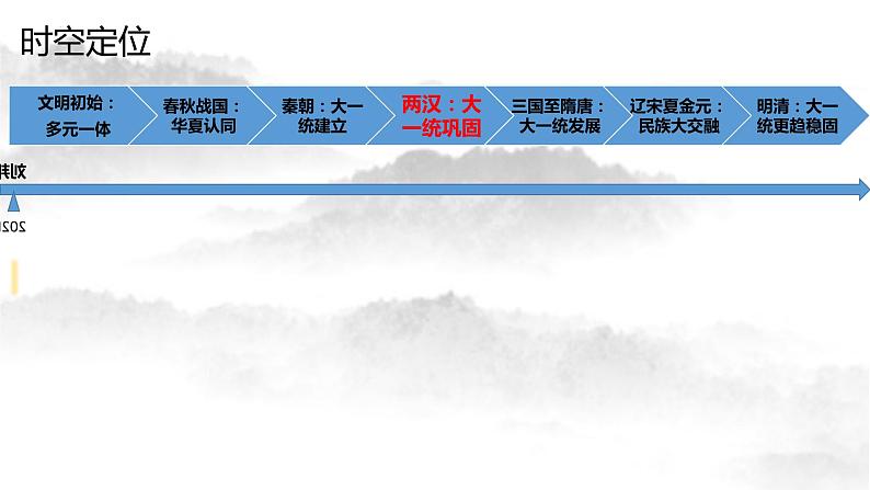 课题4 西汉与东汉——统一多民族封建国家的巩固 课件--2023届高考统编版历史一轮复习06