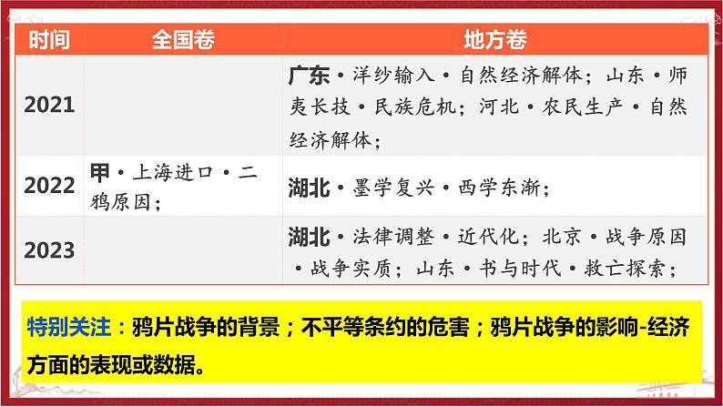 两次鸦片战争课件--2024届高三统编版（2019）必修中外历史纲要上一轮通史复习第4页