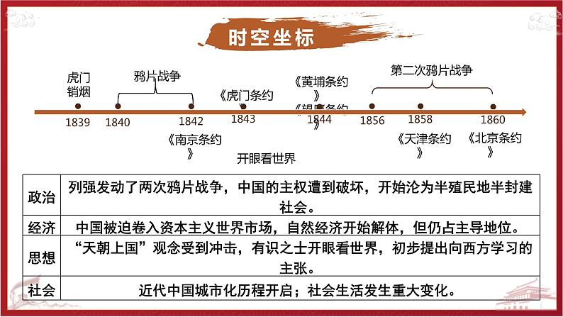 两次鸦片战争课件--2024届高三统编版（2019）必修中外历史纲要上一轮通史复习第5页