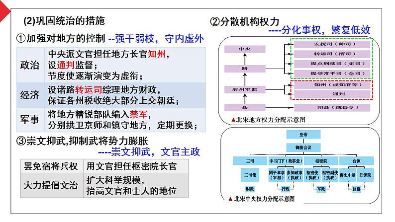 辽宋夏金元的统治与民族关系课件--2024届高三统编版（2019）必修中外历史纲要上一轮通史复习第7页