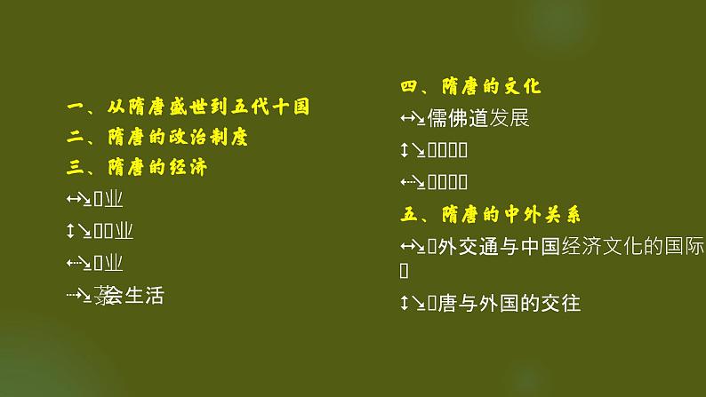 隋唐时期的经济、文化与中外交流 课件--2024届高三统编版（2019）必修中外历史纲要上一轮复习第2页