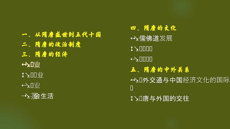 隋唐时期的经济、文化与中外交流 课件--2024届高三统编版（2019）必修中外历史纲要上一轮复习第3页