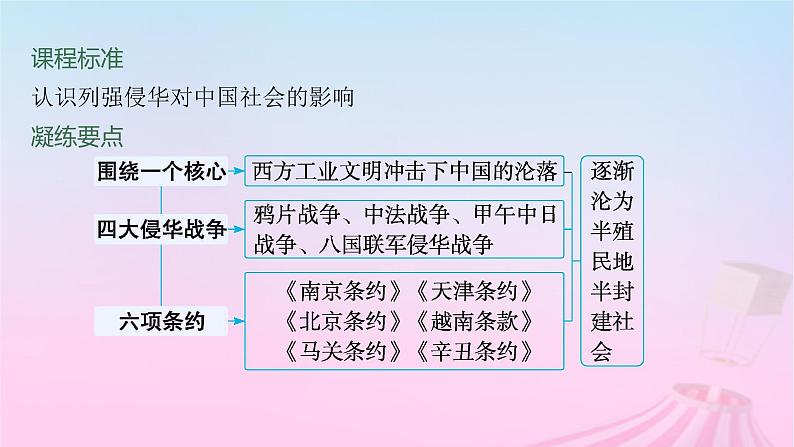 适用于新教材通史版2024版高考历史一轮总复习第二部分中国近代史第16讲两次鸦片战争和列强侵略的加剧课件第4页