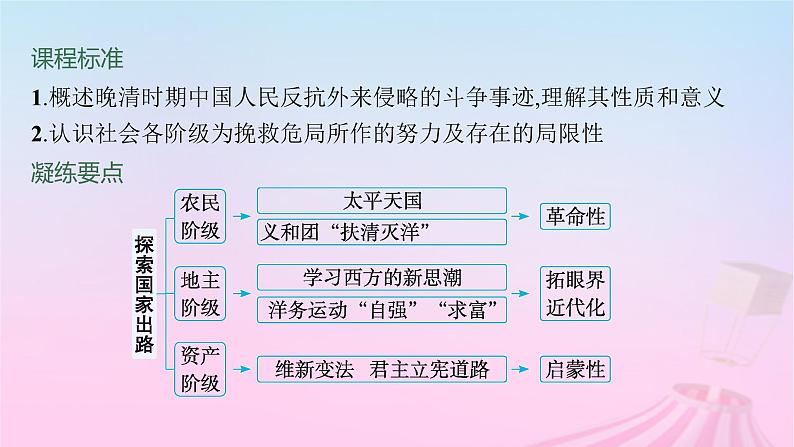 适用于新教材通史版2024版高考历史一轮总复习第二部分中国近代史第17讲国家出路的探索和挽救民族危亡的斗争课件第2页