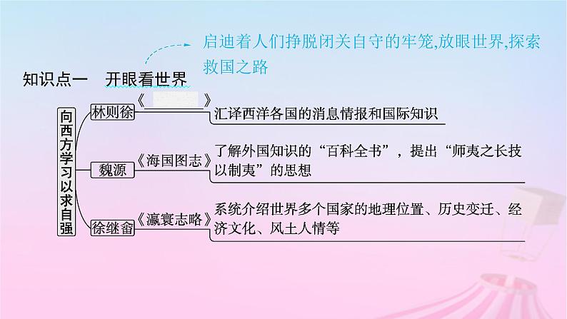 适用于新教材通史版2024版高考历史一轮总复习第二部分中国近代史第17讲国家出路的探索和挽救民族危亡的斗争课件第5页