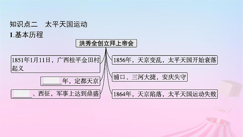 适用于新教材通史版2024版高考历史一轮总复习第二部分中国近代史第17讲国家出路的探索和挽救民族危亡的斗争课件第6页