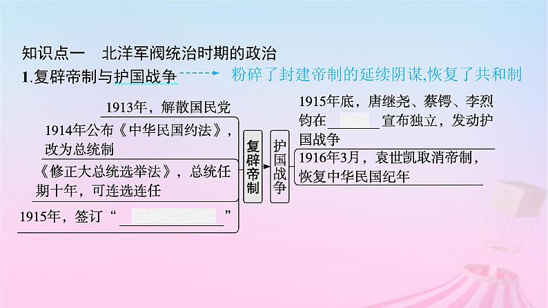 适用于新教材通史版2024版高考历史一轮总复习第二部分中国近代史第20讲北洋军阀统治时期的政治经济和文化课件第5页