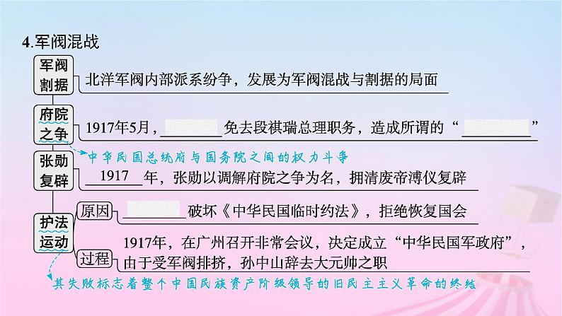 适用于新教材通史版2024版高考历史一轮总复习第二部分中国近代史第20讲北洋军阀统治时期的政治经济和文化课件第7页