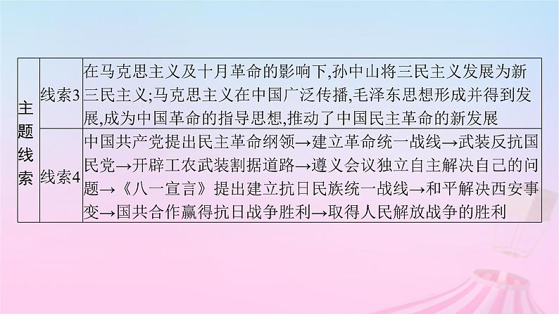 适用于新教材通史版2024版高考历史一轮总复习第二部分中国近代史第21讲五四运动与中国共产党的诞生课件第4页