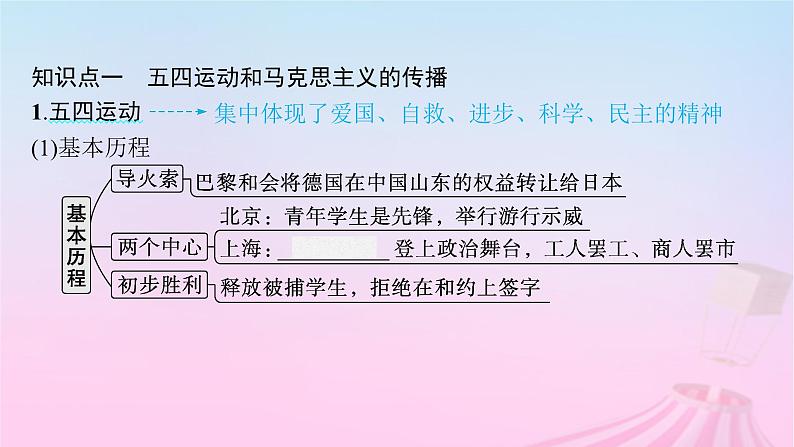 适用于新教材通史版2024版高考历史一轮总复习第二部分中国近代史第21讲五四运动与中国共产党的诞生课件第8页