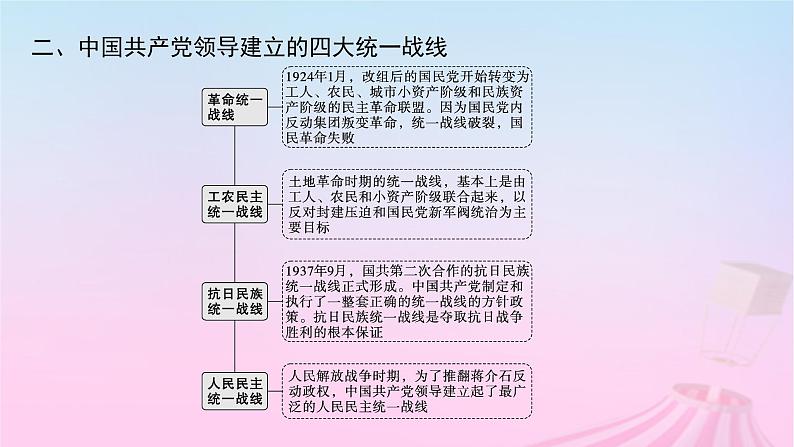 适用于新教材通史版2024版高考历史一轮总复习第二部分中国近代史第八单元主题讲评只有中国共产党才能救中国课件05