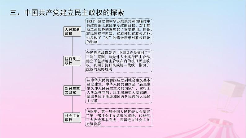 适用于新教材通史版2024版高考历史一轮总复习第二部分中国近代史第八单元主题讲评只有中国共产党才能救中国课件06