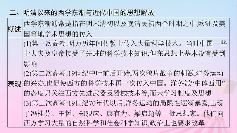 适用于新教材通史版2024版高考历史一轮总复习第二部分中国近代史第六单元主题讲评救亡图存的时代主题课件第6页