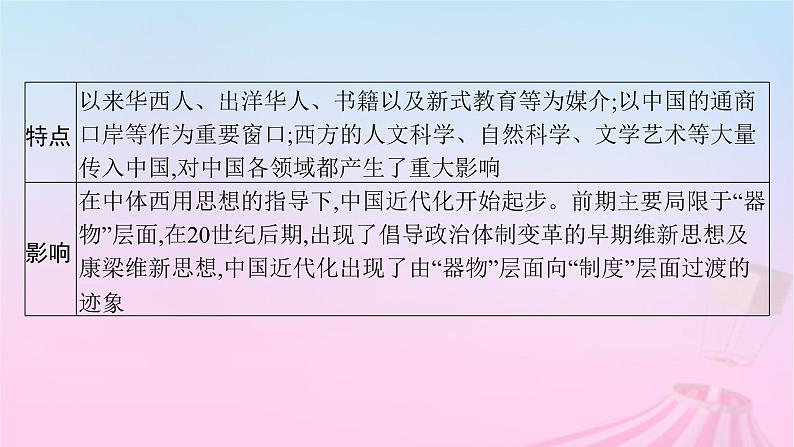 适用于新教材通史版2024版高考历史一轮总复习第二部分中国近代史第六单元主题讲评救亡图存的时代主题课件第7页