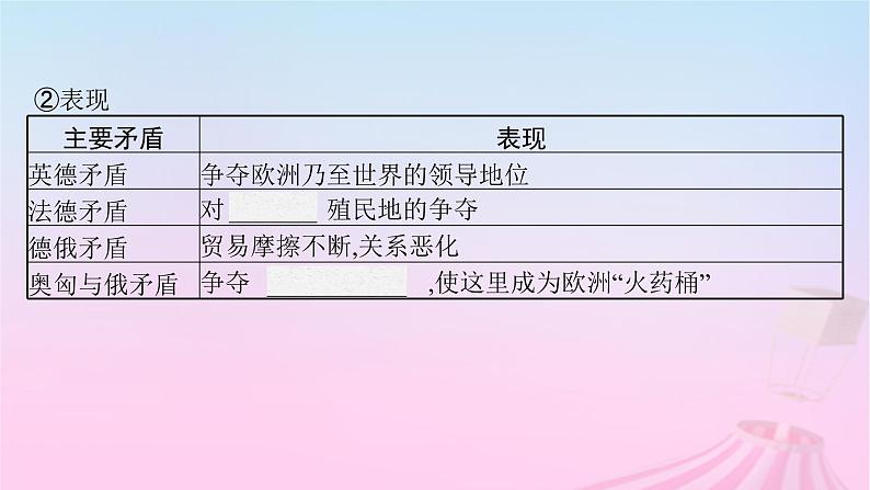 适用于新教材通史版2024版高考历史一轮总复习第六部分世界现代史第38讲第一次世界大战与战后国际秩序课件08