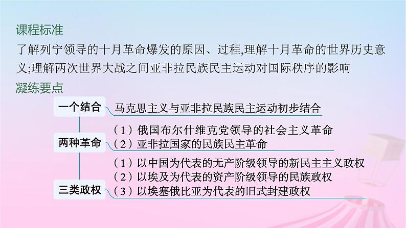 适用于新教材通史版2024版高考历史一轮总复习第六部分世界现代史第39讲苏联的社会主义革命和建设与亚非拉民族民主运动的高涨课件02