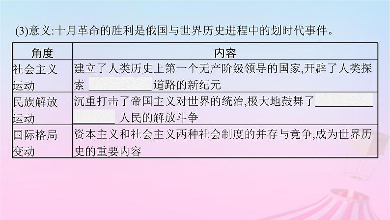 适用于新教材通史版2024版高考历史一轮总复习第六部分世界现代史第39讲苏联的社会主义革命和建设与亚非拉民族民主运动的高涨课件08