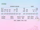 适用于新教材通史版2024版高考历史一轮总复习第六部分世界现代史第41讲冷战与国际格局的演变课件