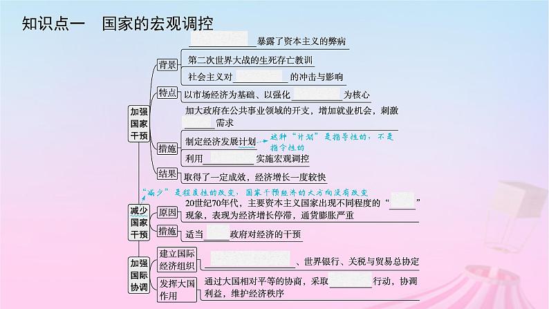 适用于新教材通史版2024版高考历史一轮总复习第六部分世界现代史第42讲资本主义国家的新变化课件第5页