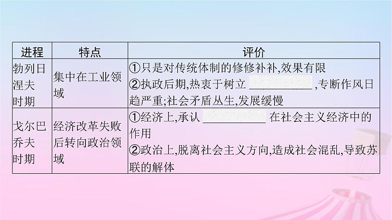 适用于新教材通史版2024版高考历史一轮总复习第六部分世界现代史第43讲社会主义国家的发展与变化和世界殖民体系的瓦解与新兴国家的发展课件第6页