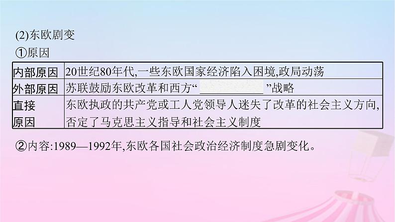 适用于新教材通史版2024版高考历史一轮总复习第六部分世界现代史第43讲社会主义国家的发展与变化和世界殖民体系的瓦解与新兴国家的发展课件第8页