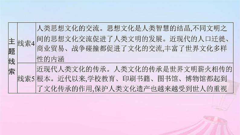 适用于新教材通史版2024版高考历史一轮总复习第六部分世界现代史第45讲近代以来西方的国家治理课件04