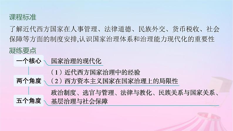 适用于新教材通史版2024版高考历史一轮总复习第六部分世界现代史第45讲近代以来西方的国家治理课件05